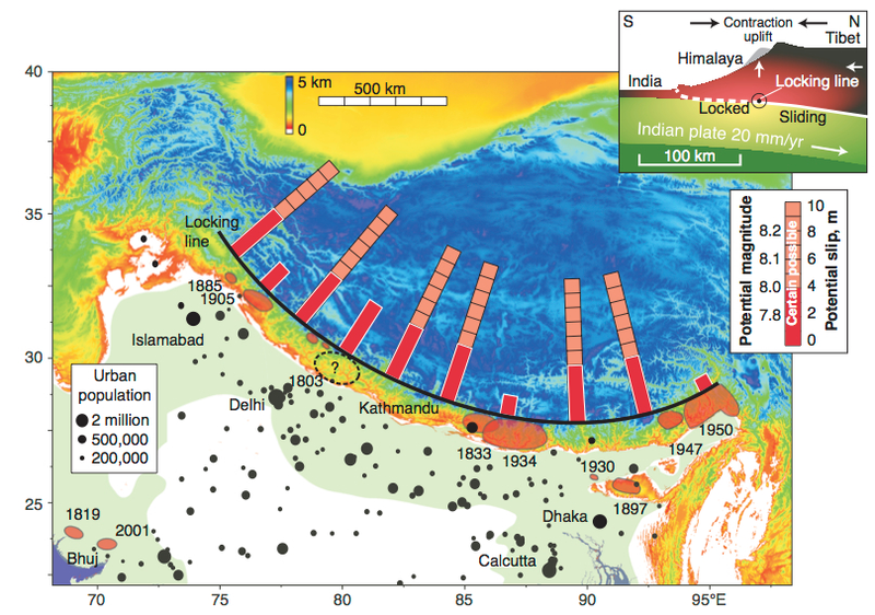 Illustration for article titled The M7.8 Earthquake In Nepal Is Going To Be Really, Really Nasty